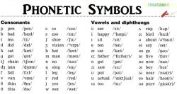 Phonetic symbols رموز صوتيات اللغة الانجليزية
